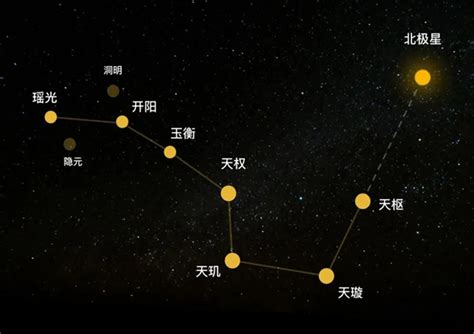 北斗七星 意思|北斗七星象征什么含义？